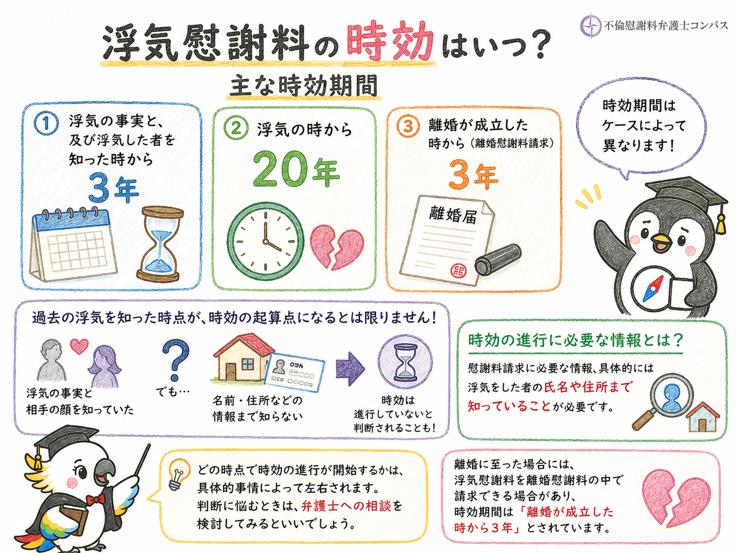 ２章　過去の浮気を知った時点が時効の起算点？